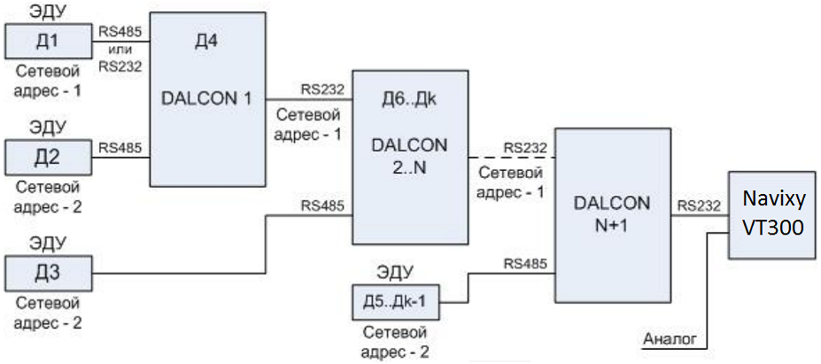 Концентратор датчиков Dalcon (10)-20251225-124348.png
