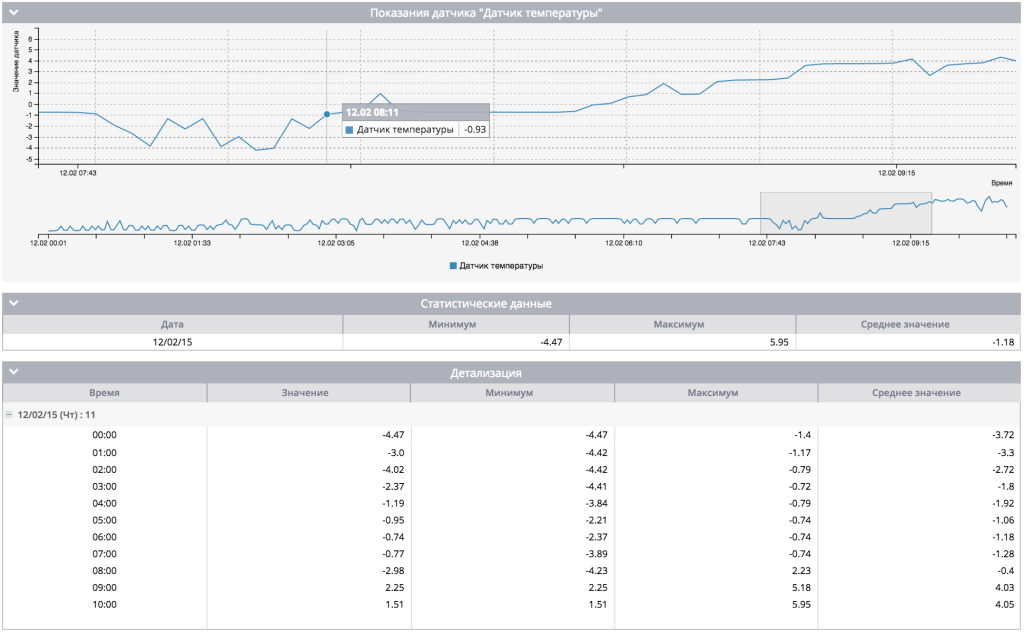 Датчик температуры 1-wire (2)-20251225-123316.jpg