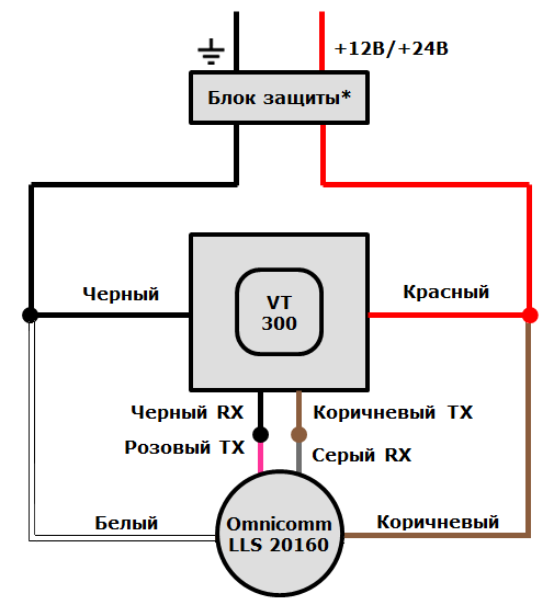 ДУТ omnicomm (2)-20251225-122336.jpg