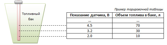 ДУТ omnicomm (5)-20251225-122457.jpg