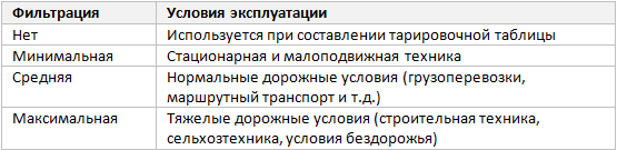 ДУТ omnicomm (9)-20251225-122729.jpg