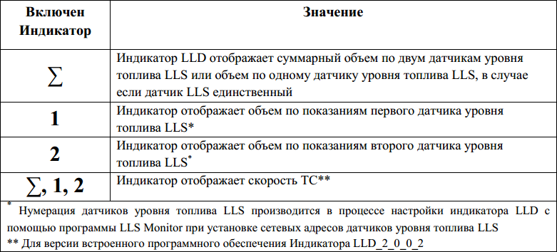 Индикатор объема топлива (3)-20251225-123656.jpg
